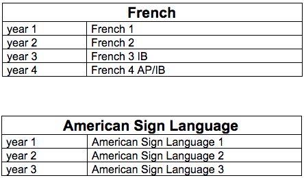 Course Offerings Course Offerings